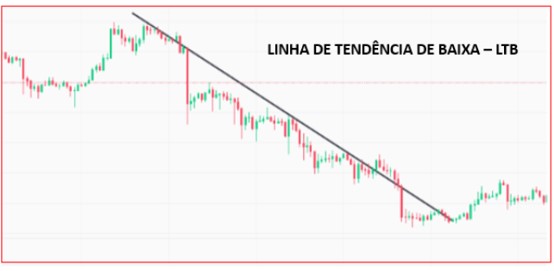 Linha  deTendência de Baixa