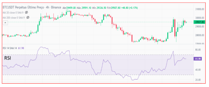 RSI